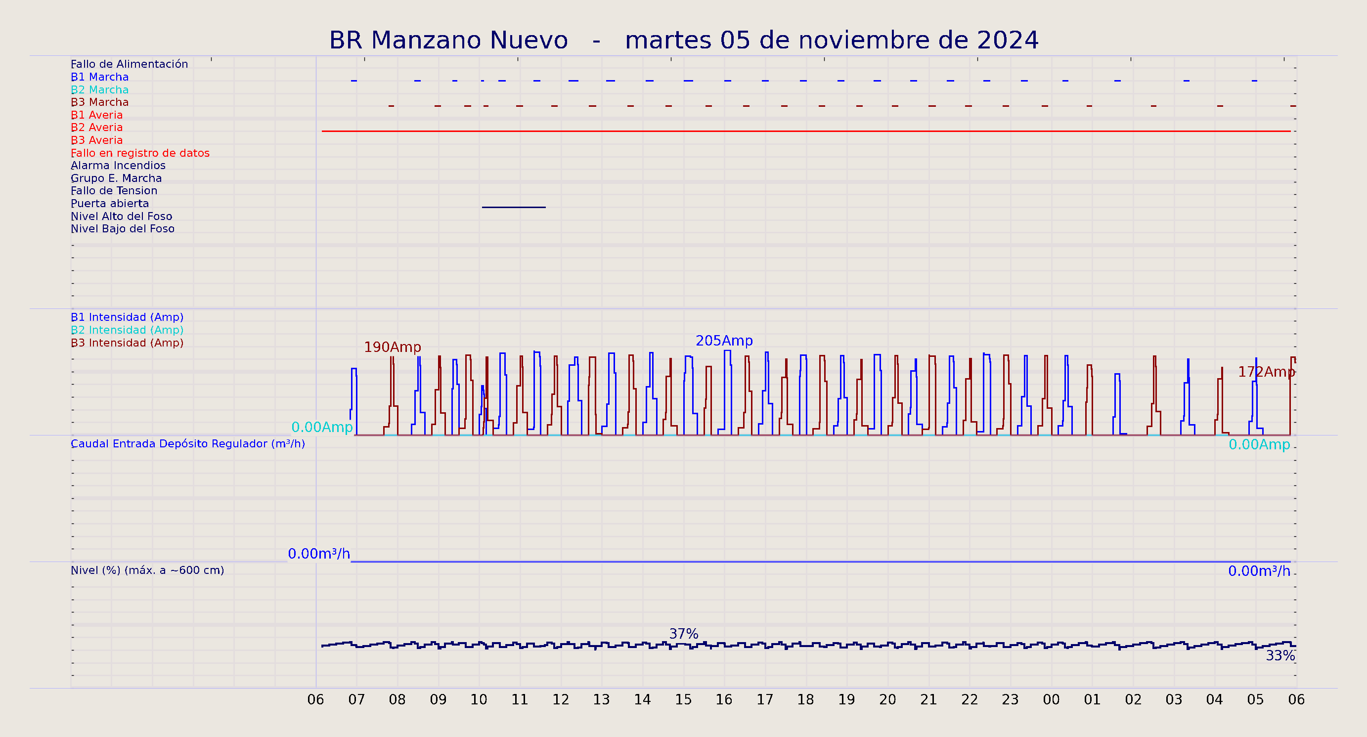 ../../imagenes/vid/2024/BR Manzano Nuevo/2024-11-05 BR Manzano Nuevo.png